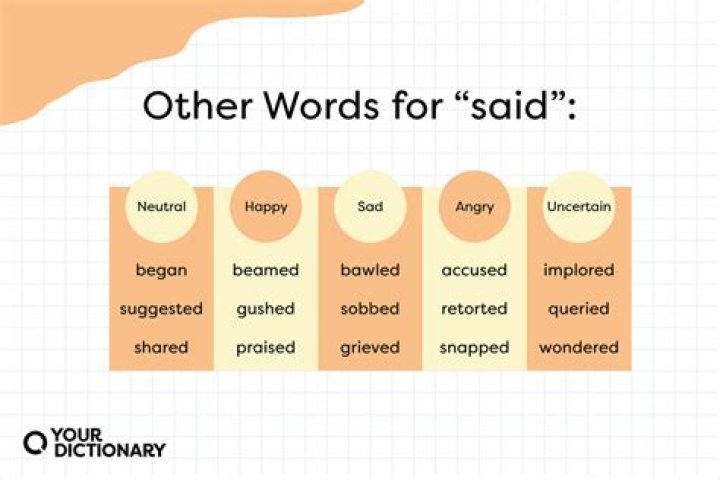 What is the most said word in 2021?
