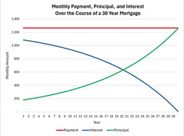 What is the payment on a 180000 mortgage?