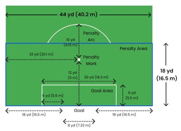 What is the penalty for missing RMD?