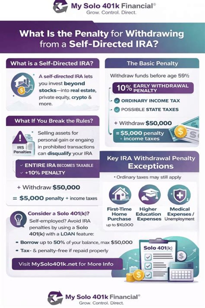 What is the penalty if I withdraw from my IRA?