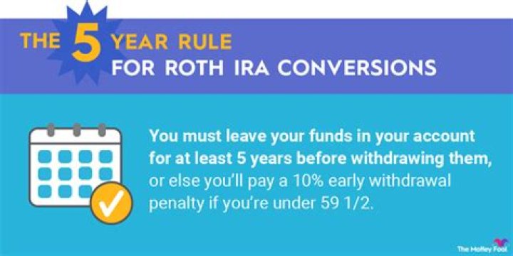 What is the Roth IRA 5-Year Rule?