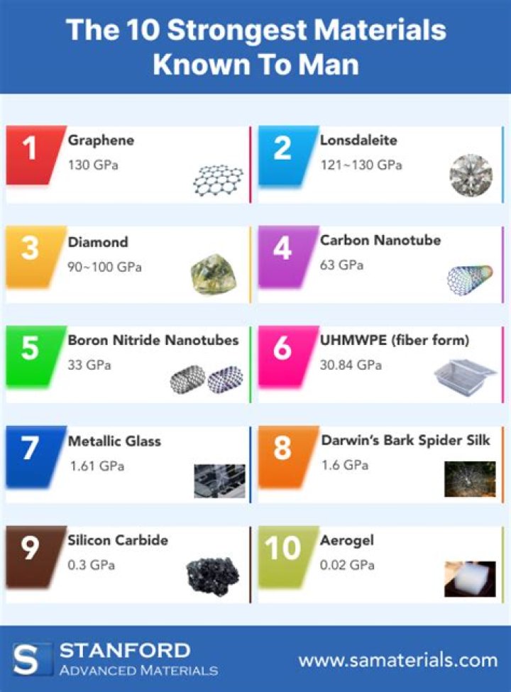 What is the strongest material for a sword?