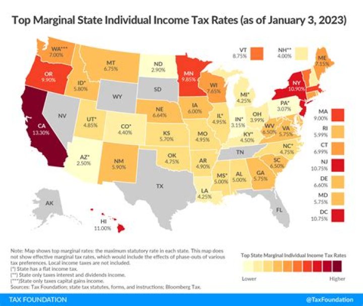 What is the tax on 20000 dollars?