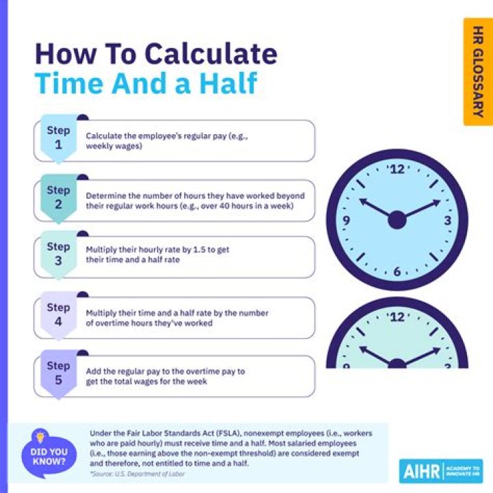 What is time and a half for $17 an hour?