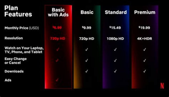 What is Ultra HD Netflix?