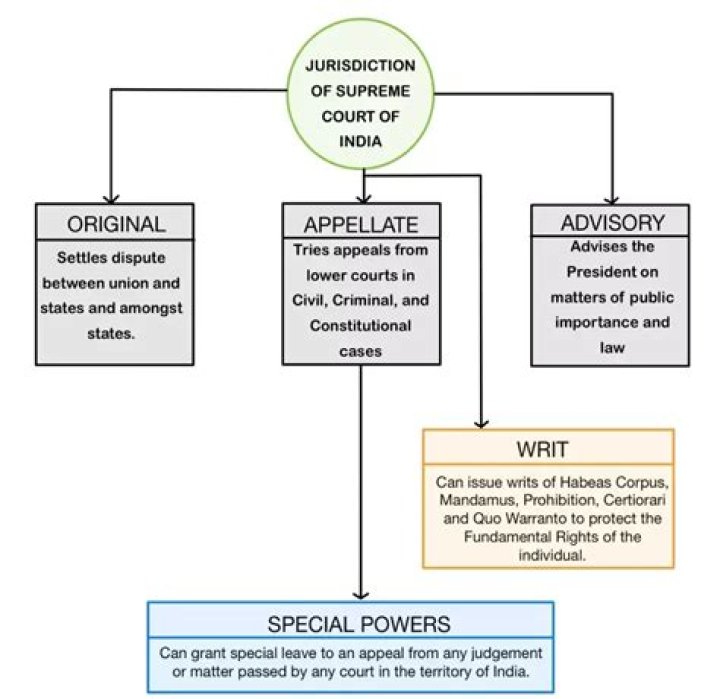 What jurisdiction does the IRS have?