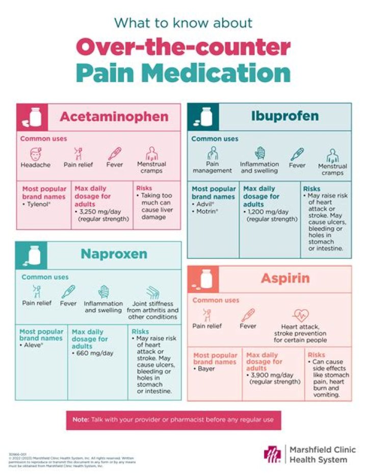 What medication can you take for poor circulation?