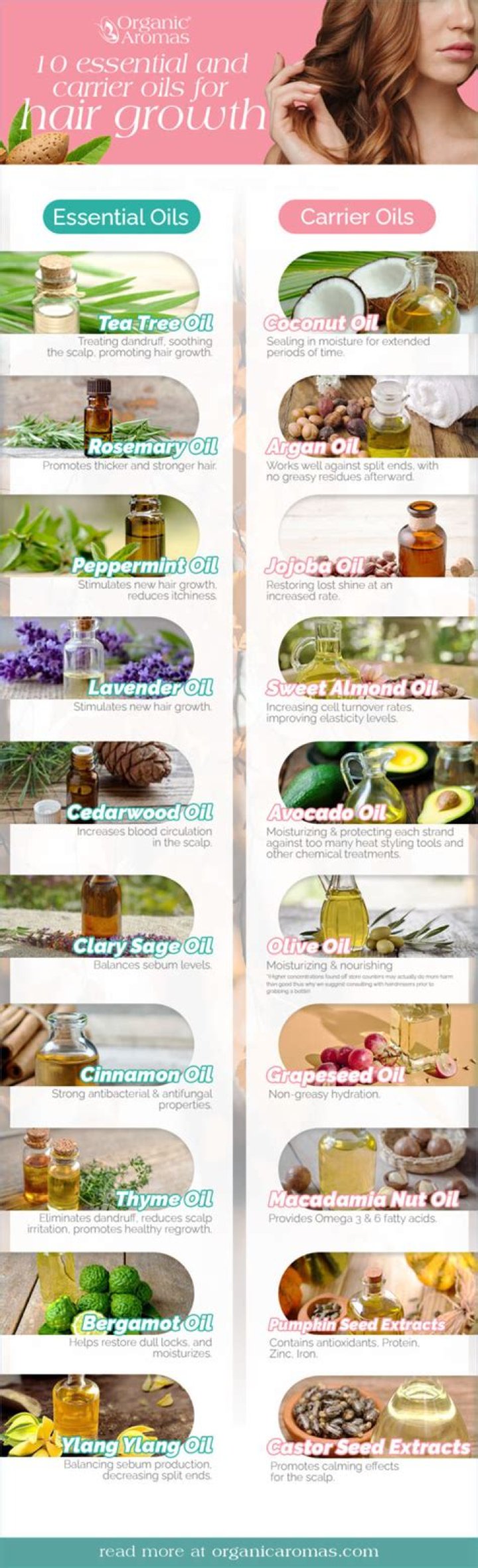 What oils should I mix for hair growth?