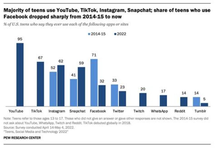 What percentage of the US has high speed internet?