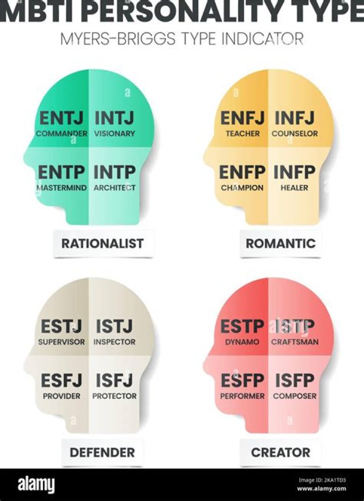 What personality type is a Monkey?