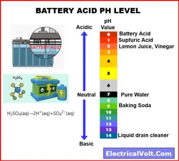 What pH is battery acid?