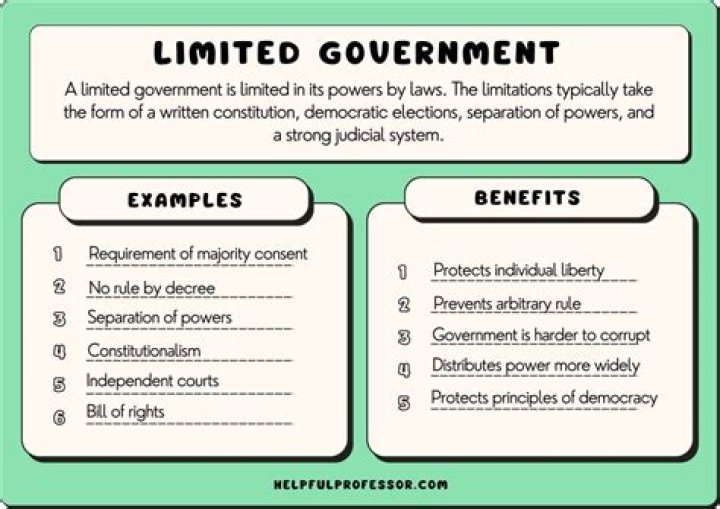 What powers of the government are explicitly denied in the Constitution?