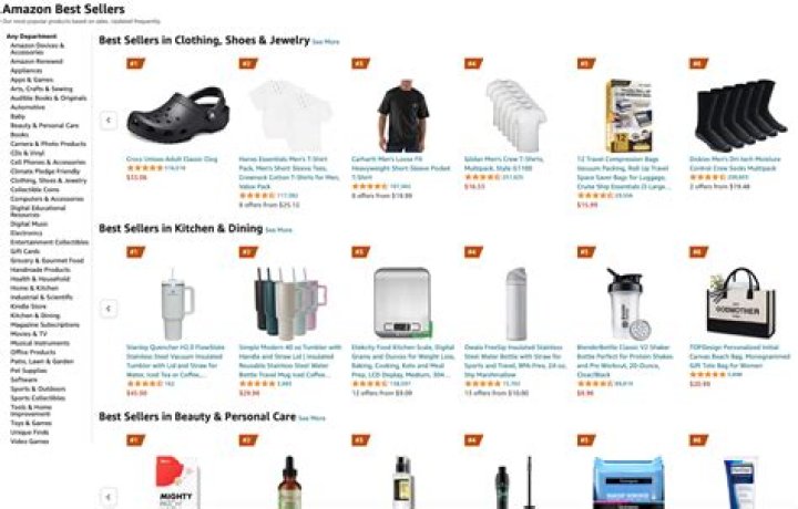 What products are selling most online 2019?