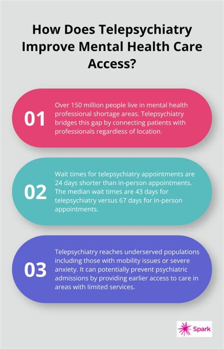 What role will telepsychiatry play in health care?