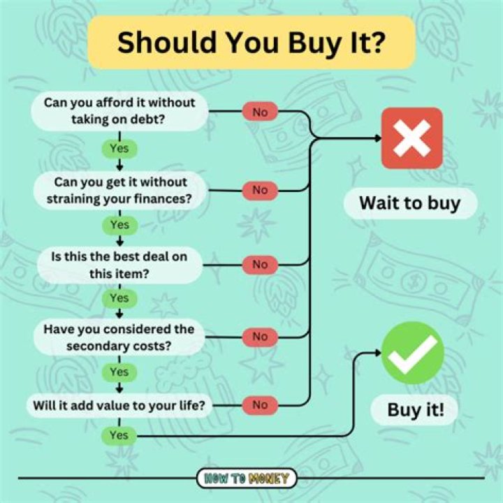 What should I do if I buy a second home?