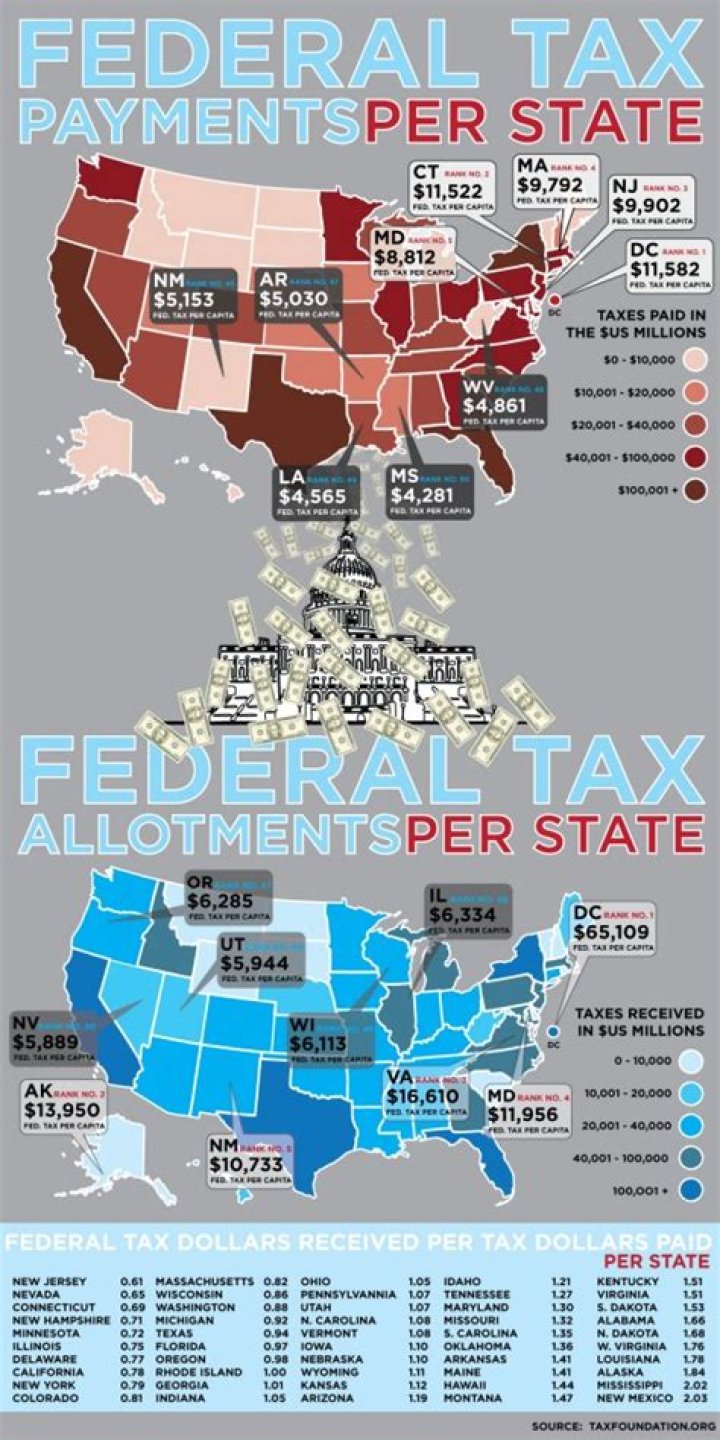 What states pay the most in welfare benefits?