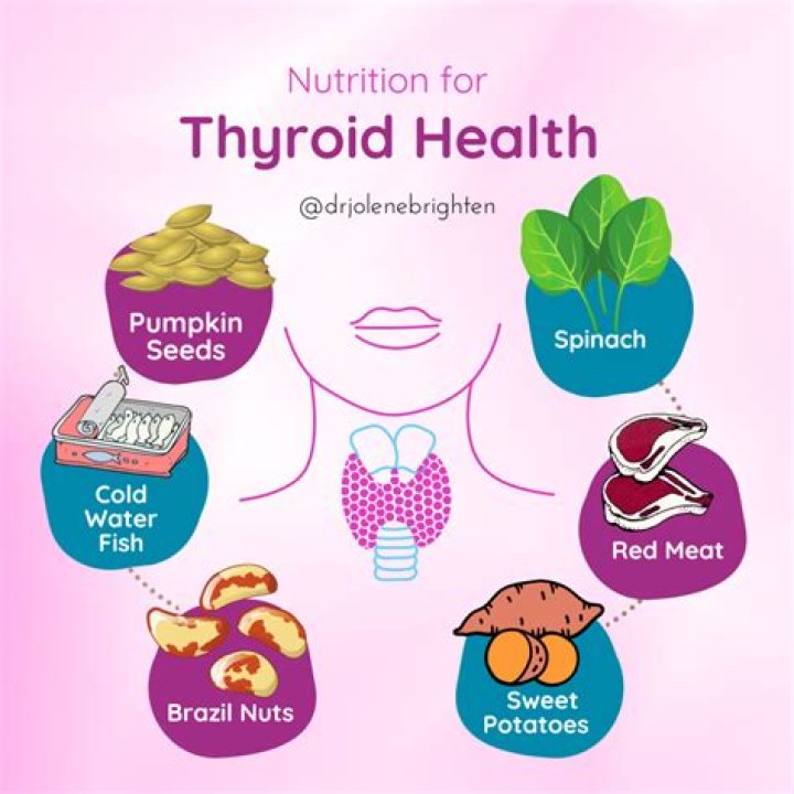 What supplements should I take for thyroid problems?