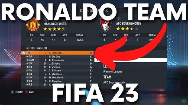 What team is Ronaldo on FIFA 21?