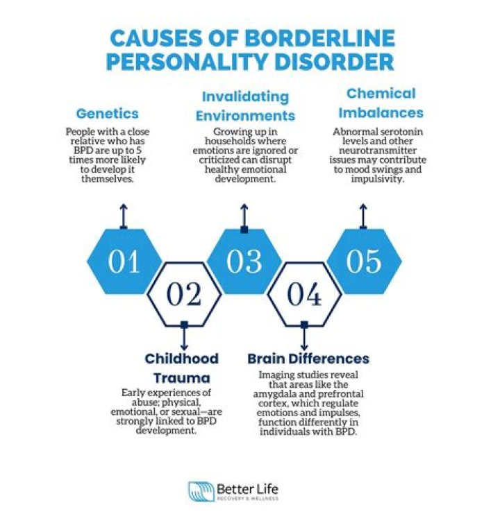 What triggers borderline personality disorder?