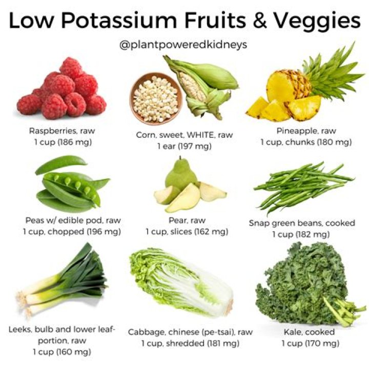 What vegetables have Listeria?