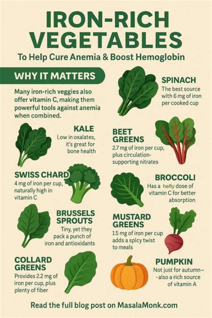 What veggies are high in iron?
