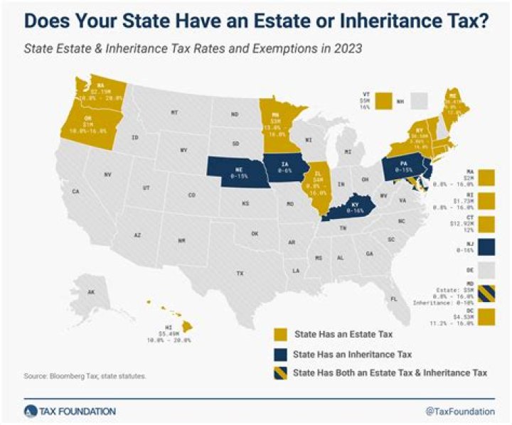 When does an executor have to file an estate tax return?