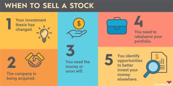 When should you sell your stock?
