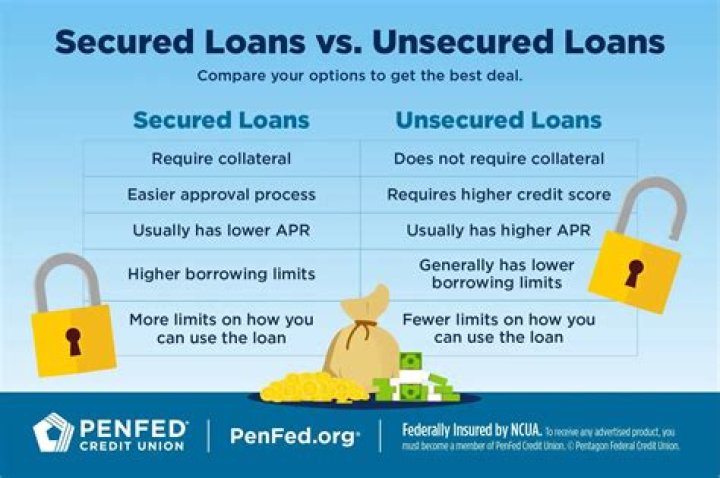 Where can Personal loans used?