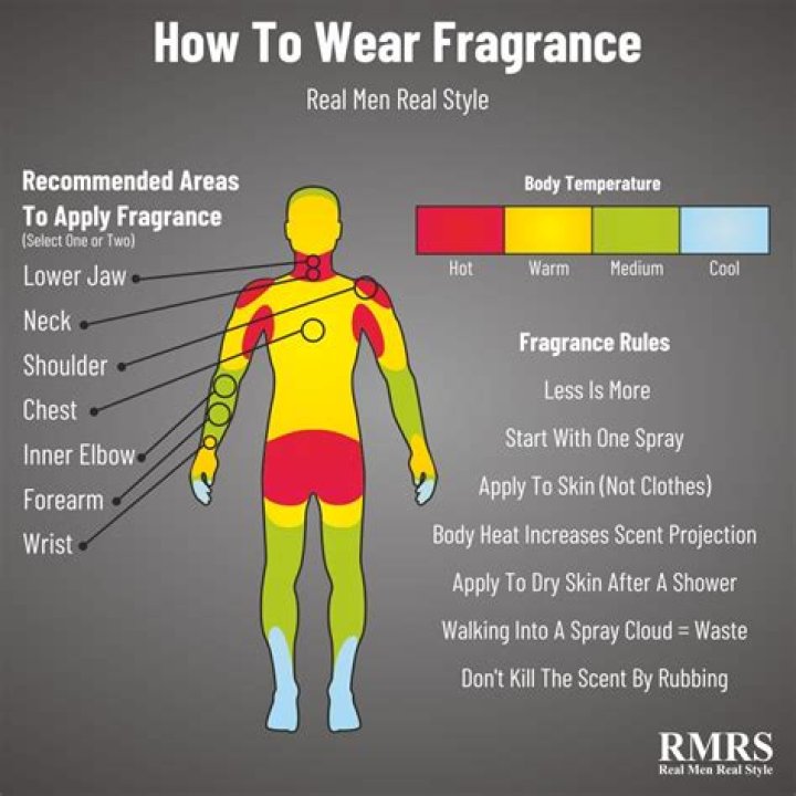 Where do you put perfume on your body?