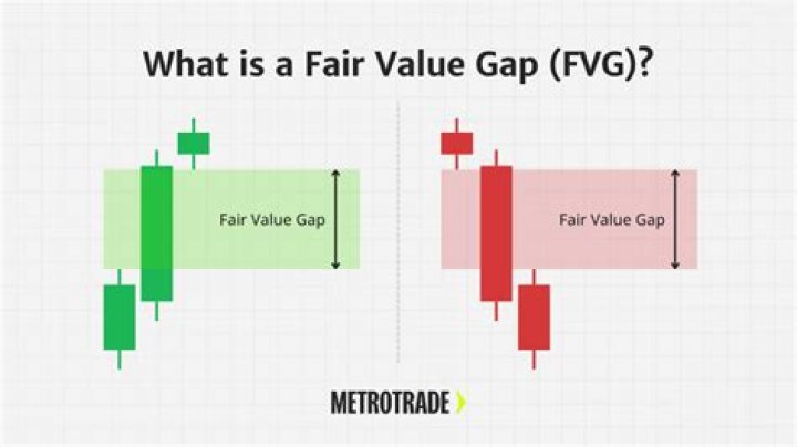 Where does fair market value go on 1099-a?