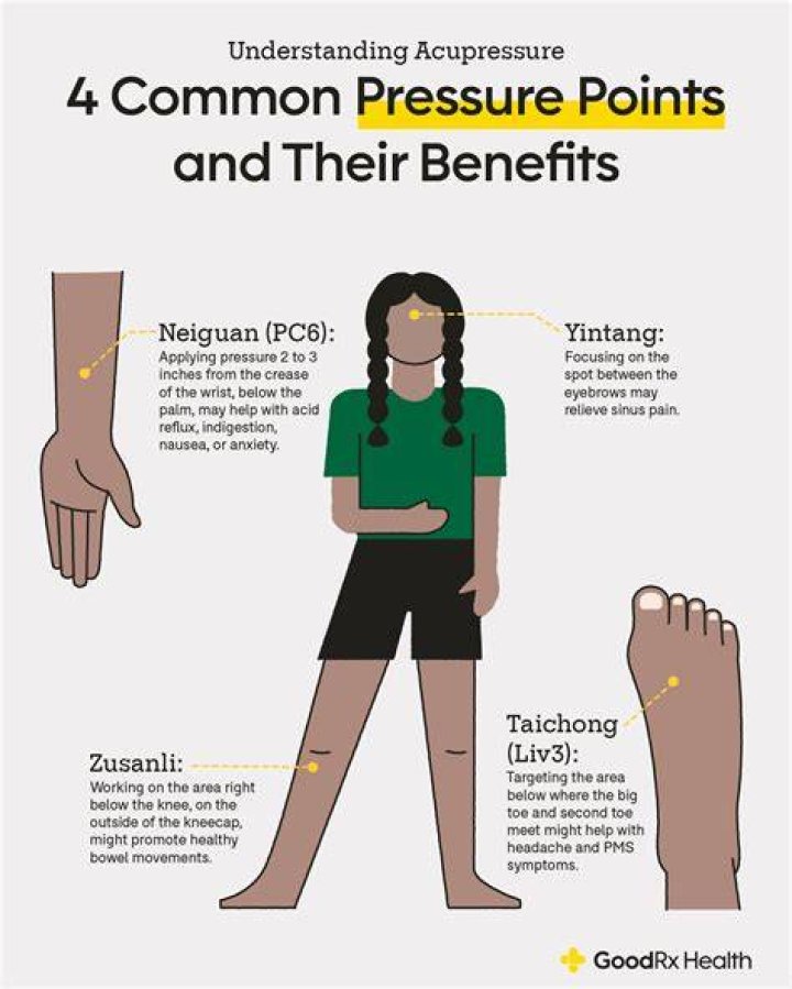 Where is the pressure point for weight loss?