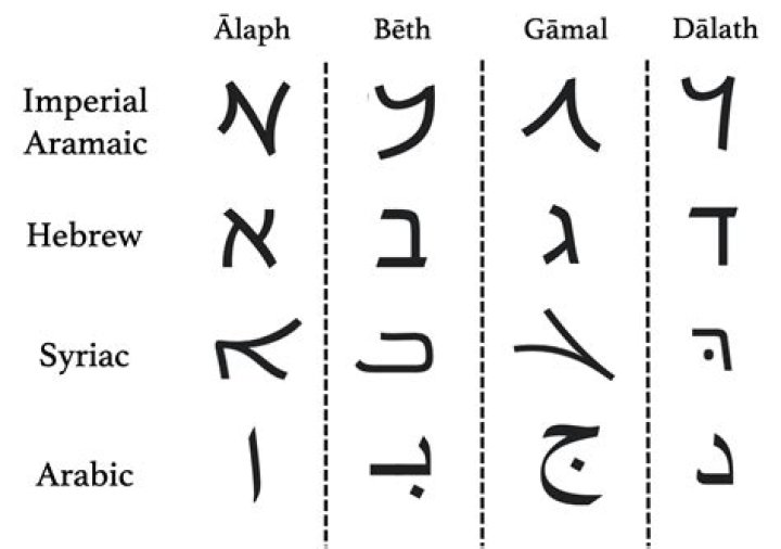 Which came first Hebrew or Arabic?