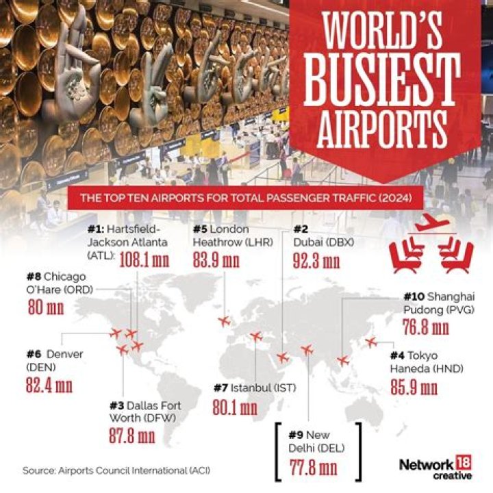 Which city has the busiest airport in the world?