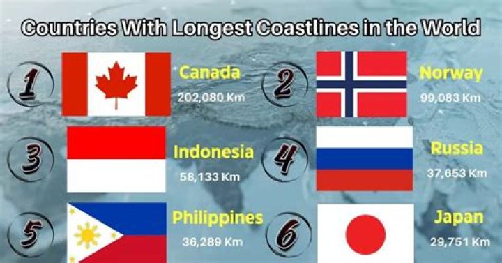 Which country has longest night in the world?