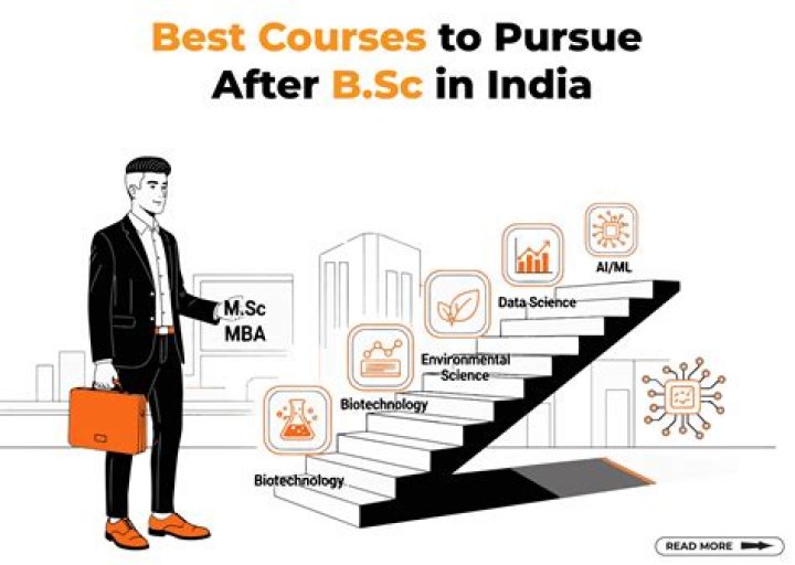 Which course is best for ship?