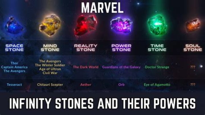 Which Infinity Stone came first?