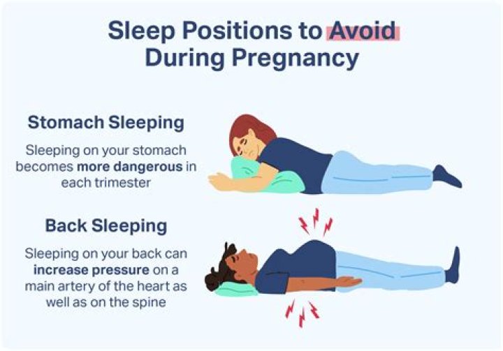 Which side should a pregnant woman sleep on in Islam?