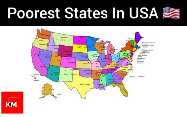 Which US state is the poorest?