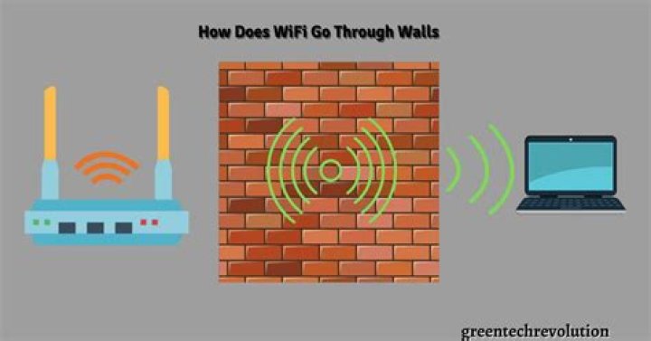 Which Wi-Fi goes through walls best?