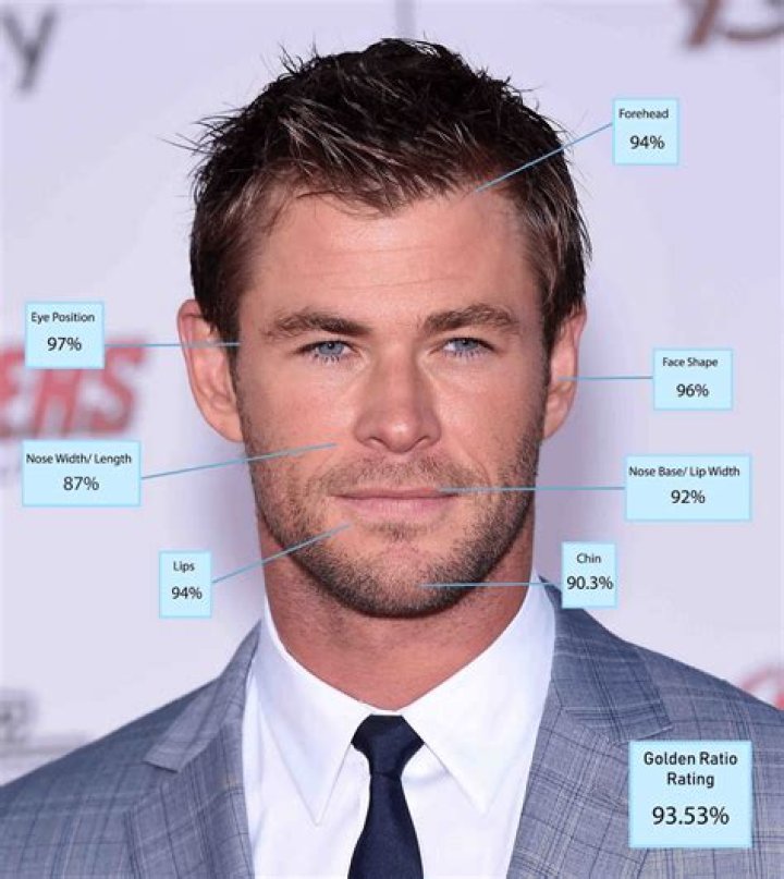 Who are the most attractive doctors?