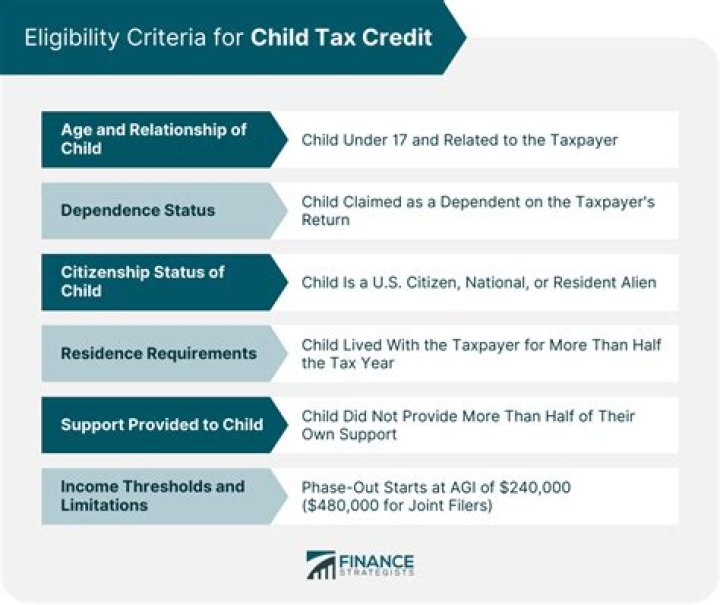 Who can claim child tax credit if divorced?
