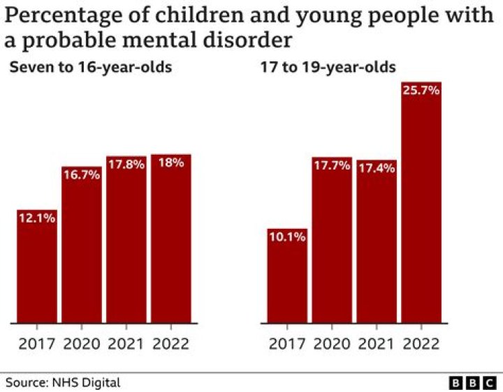 Who created mental age?
