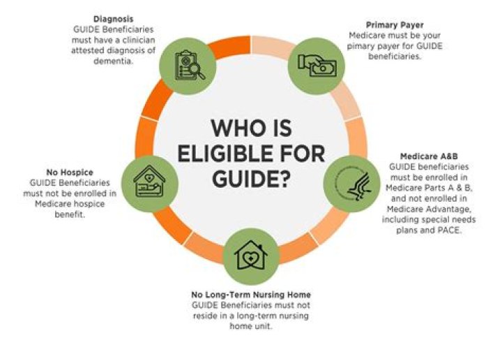Who is eligible for MBA?