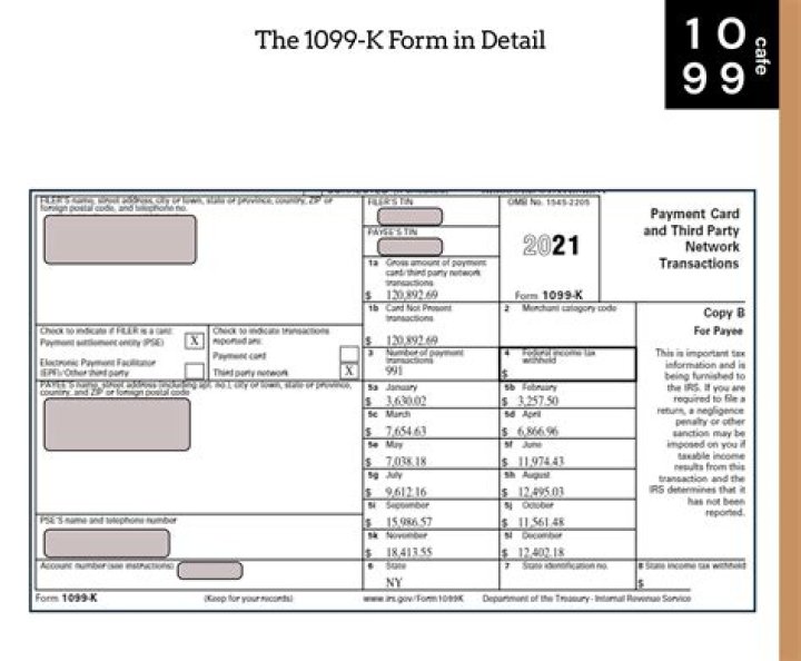 Who is entitled to a 1099 tax form?