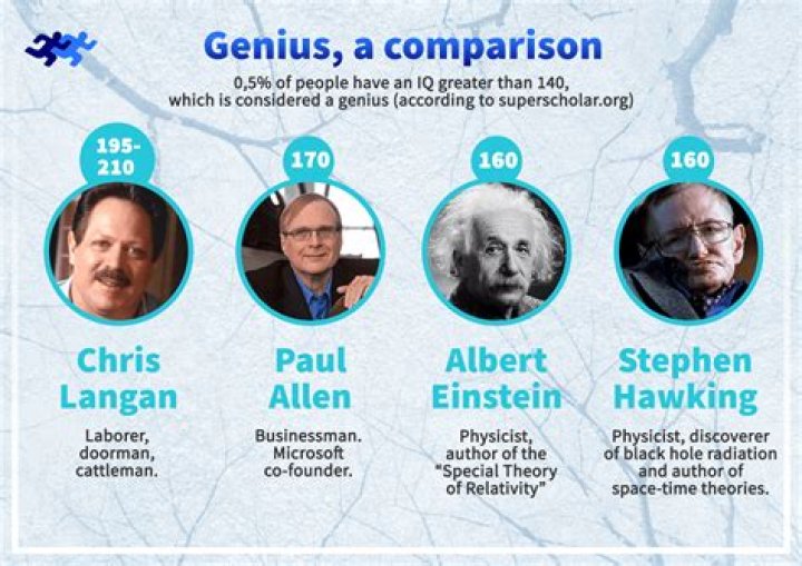 Who is the most intelligent person in Harry Potter?