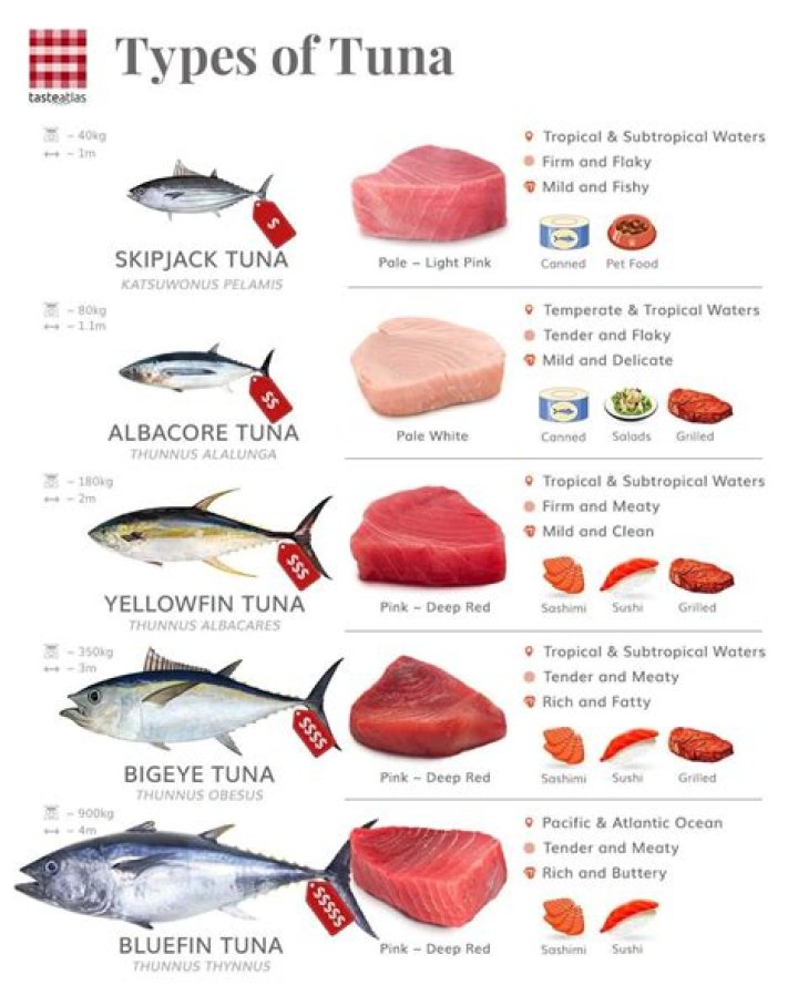 Who should not eat tuna?