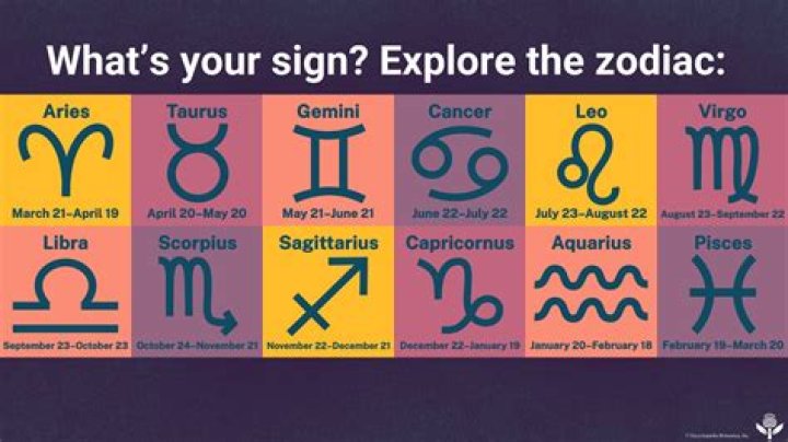 Why are horoscopes not true?