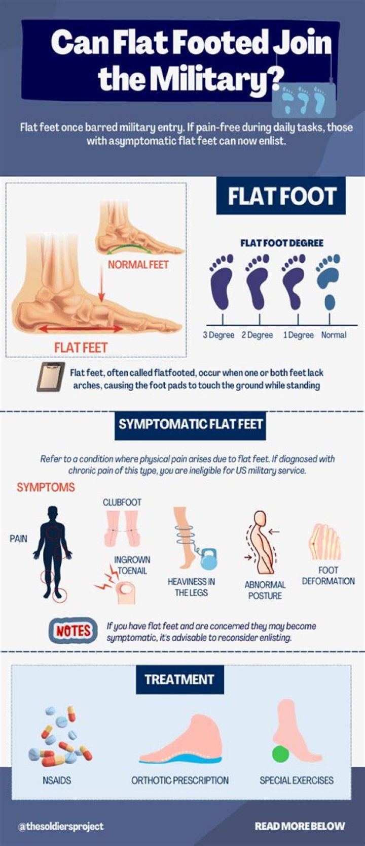 Why can't flat feet serve in military?