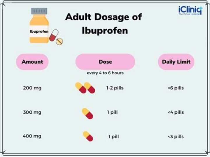 Why can't I take ibuprofen after surgery?