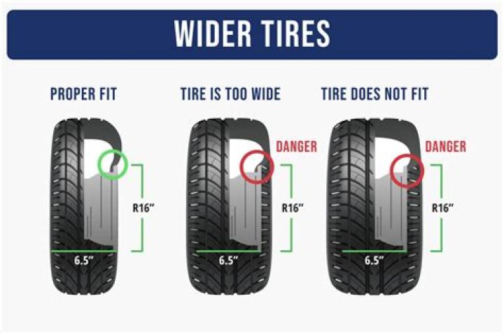 Why did tires get wider?